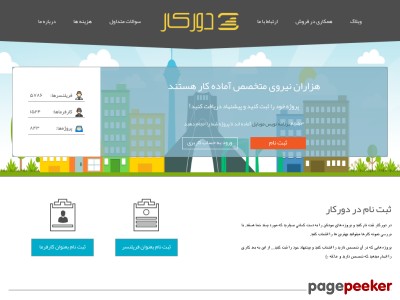doorkar.com
